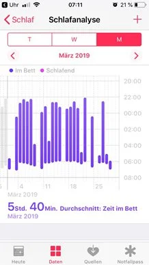 Dati del sonno, grafico 1